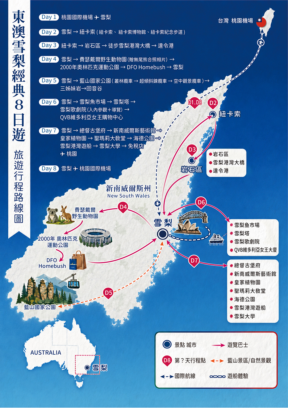 無尾熊拍照、三種纜車體驗、雪梨歌劇院、紐卡索觀光、雪梨塔午餐、雪梨灣遊船